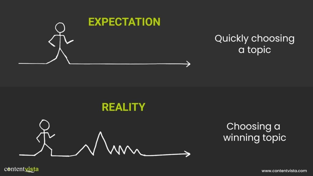 choosing a winning ebook topic is a process and takes time