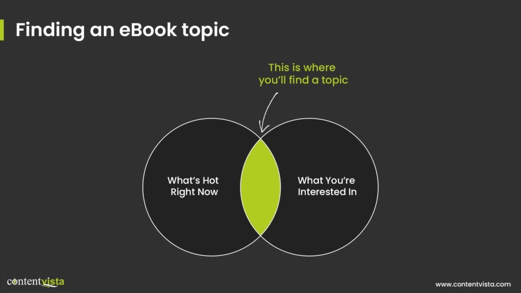 finding a topic for your amazon kindle ebook