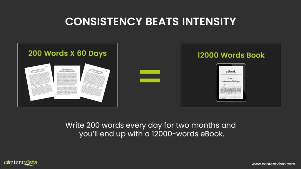 write consistently everyday and you'll end up with a huge ebook