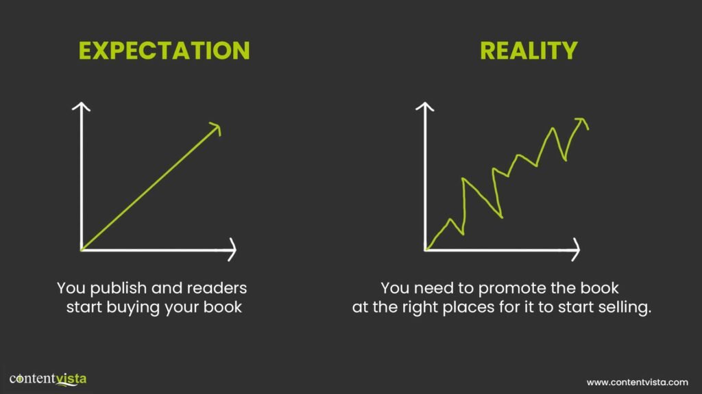 you need to promote your amazon kindle ebook for sales to gain momentum