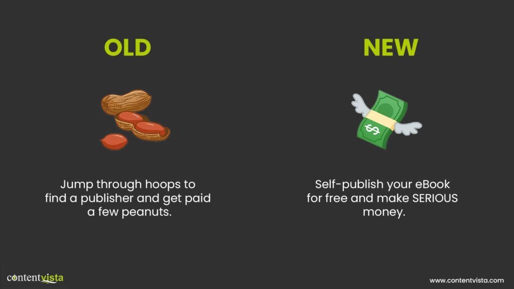 self publishing a kindle ebook and making serious money