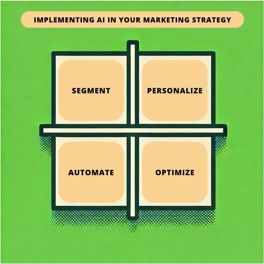 Implementing AI in marketing