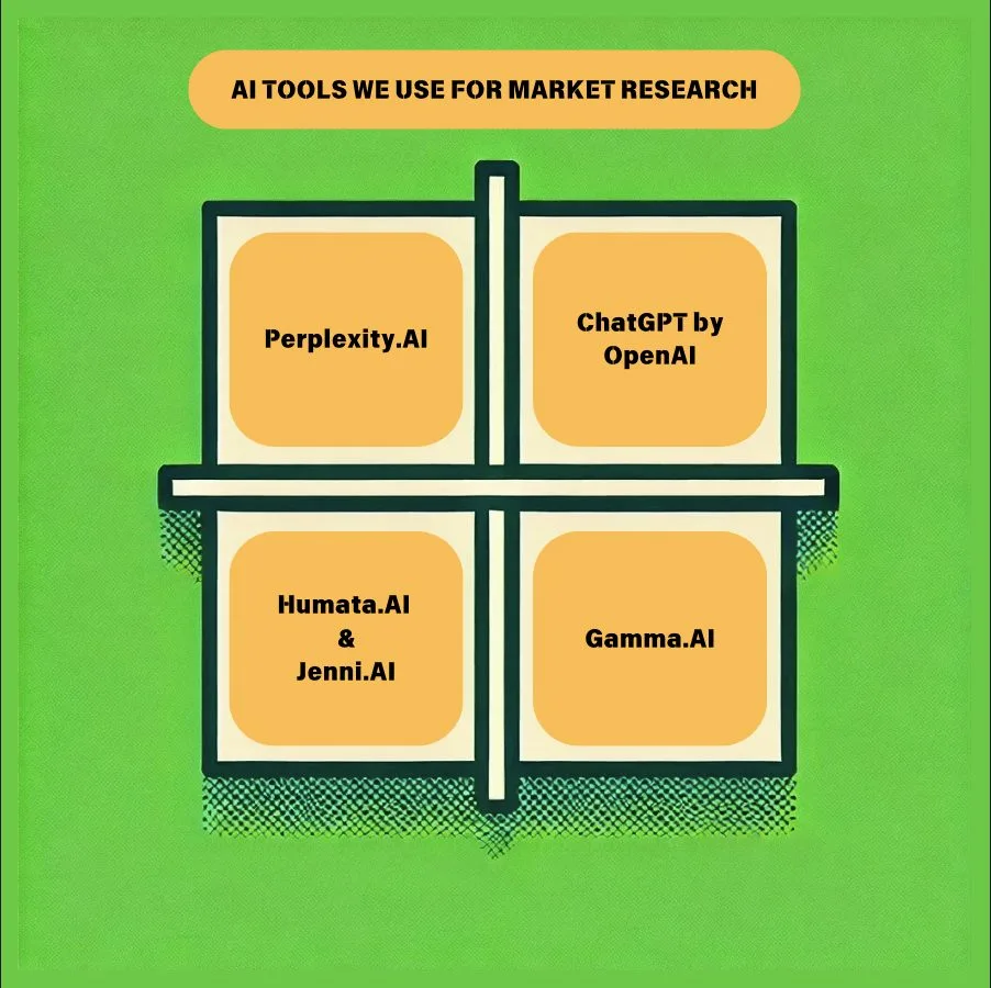 AI Market research tools that we use