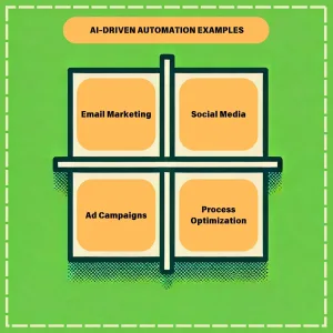 AI Marketing Automation examples