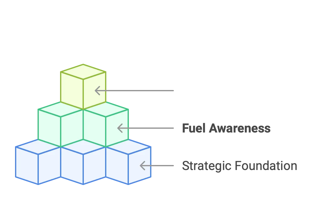 fuel awareness through b2b demand generation