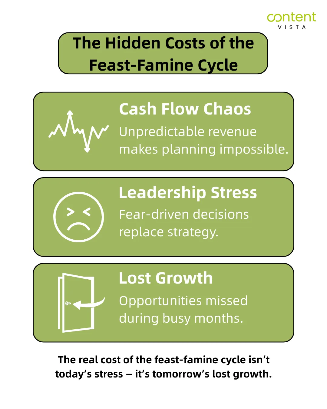 Hidden costs of the Feast-Famine Cycle in B2B