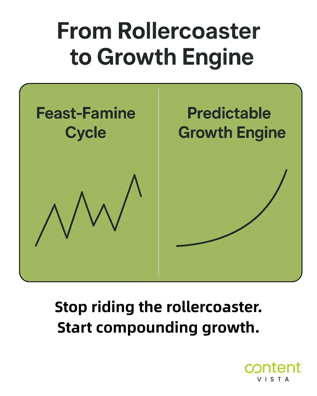 Predictable growth engine vs feast-famine cycle comparison